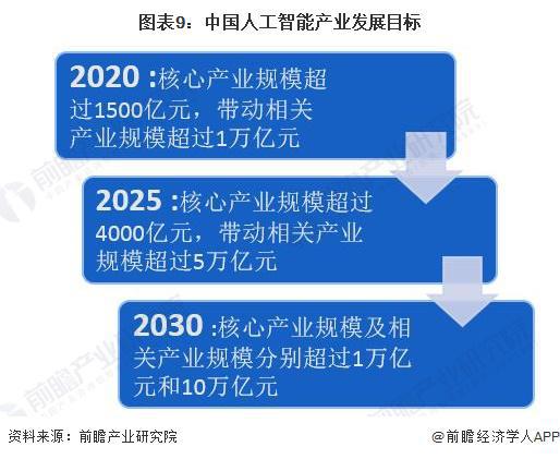 八部門(mén) 促進(jìn)人工智能賦能傳統(tǒng)制造業(yè)