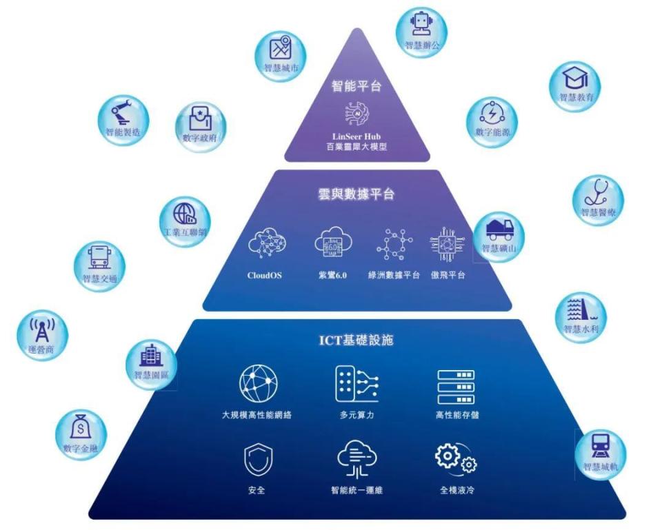 紫光股份沖刺港股 年?duì)I收790億背后，凈利驟降46%與新華三的“數(shù)據(jù)棋局”